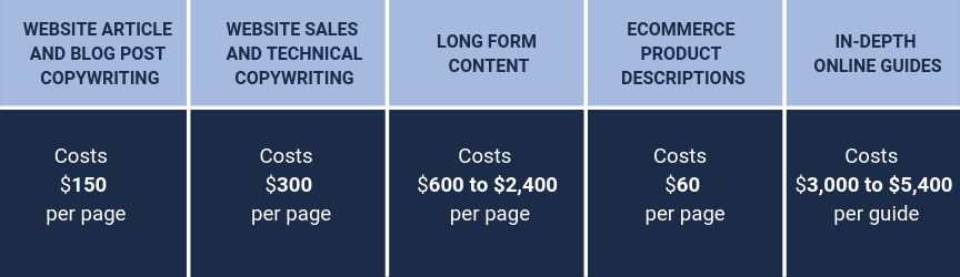 Website Copywriter Pricing: How Much Does Copywriting Cost?