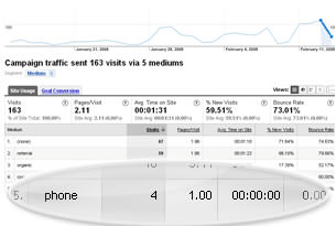 Website Call Tracking