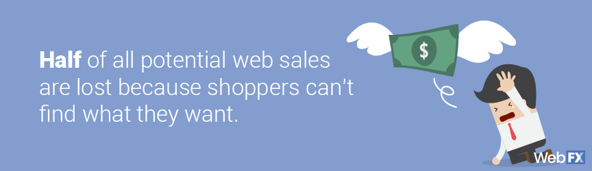 Half of potential web sales get lost because shoppers can't find what they want