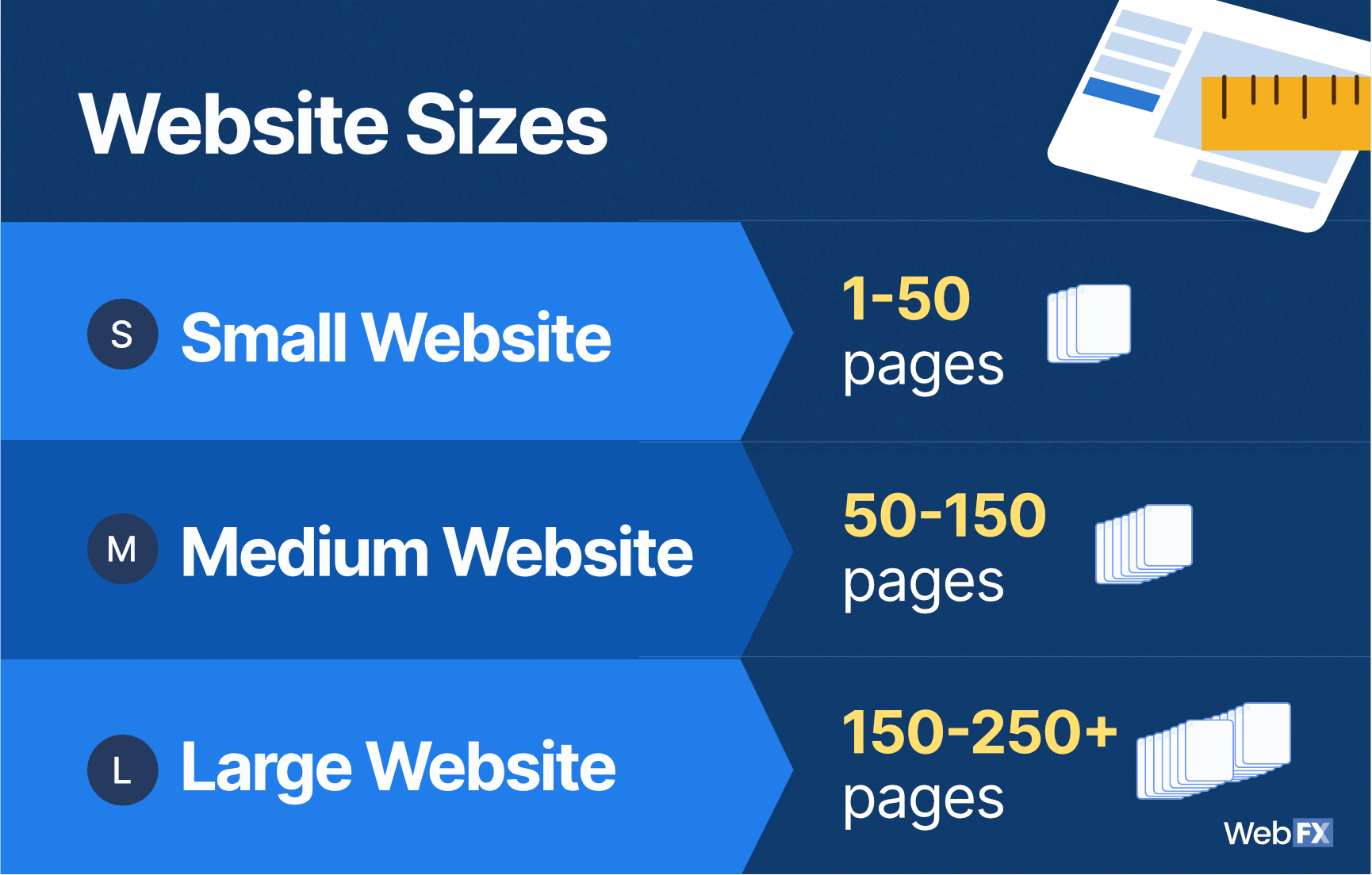 Website Redesign Pricing How Much Does a Redesign Cost?