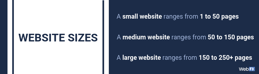 A list of the different website sizes