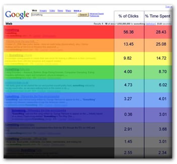 Website Visitor Analysis