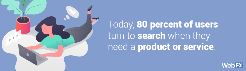 A statistic on the percentage of users that search for a product or service via a search engine