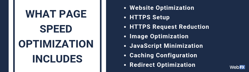 A list of services included with page speed optimization