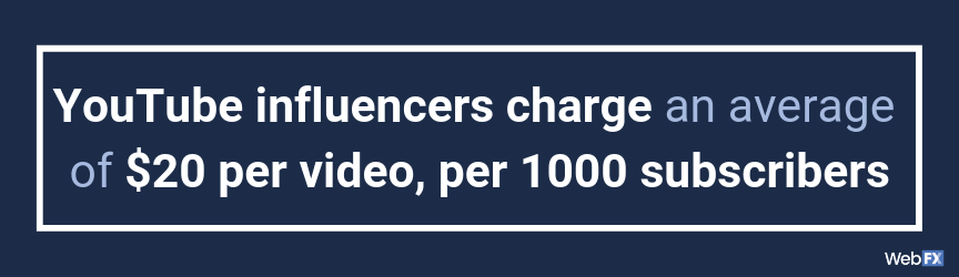A price summary of YouTube influencers that charge by subscribers versus views