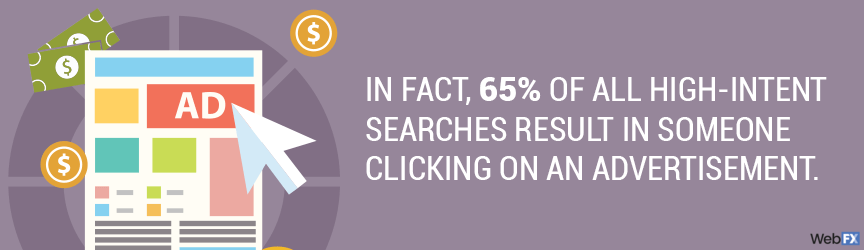 Plumbing leads statistic that says 65 percent of all high-intent searches results in someone clicking on an ad