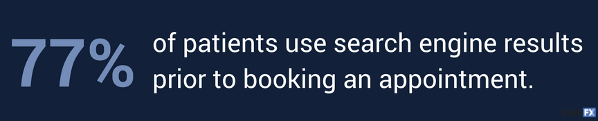 77% of patients use search engine results before booking an appointment