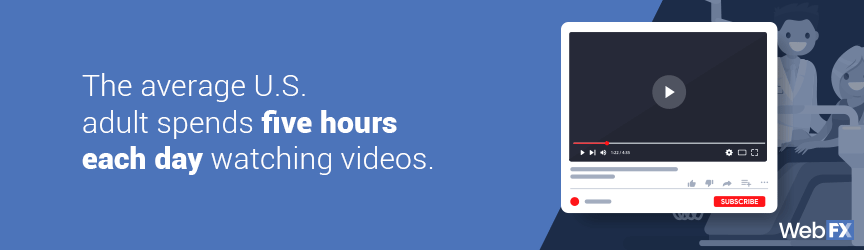 dental video marketing