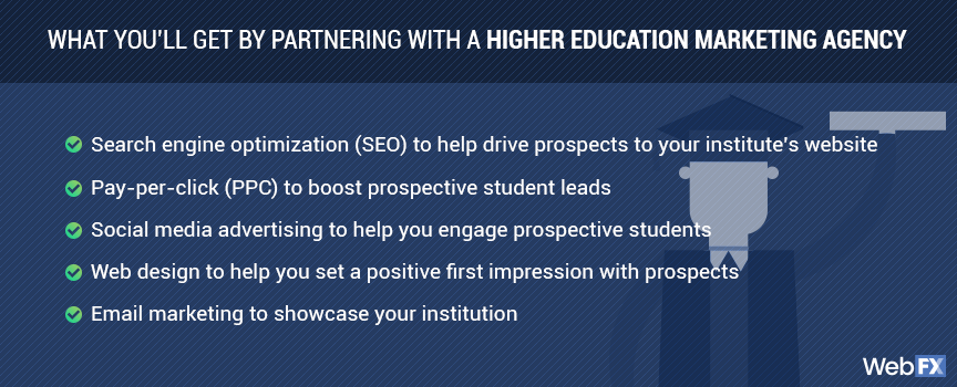 higher education marketing agency