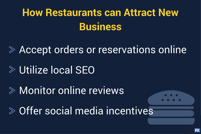 how your restaurant can attract new business online