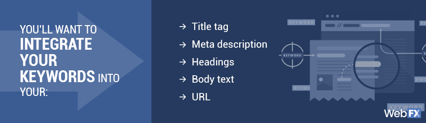 integrate keyword
