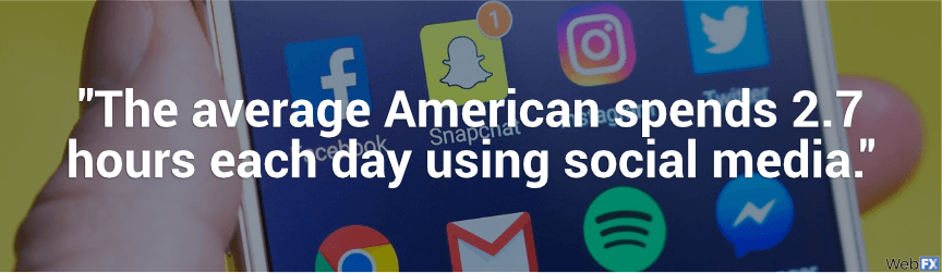 the average american spends 2.7 hours each day on social media