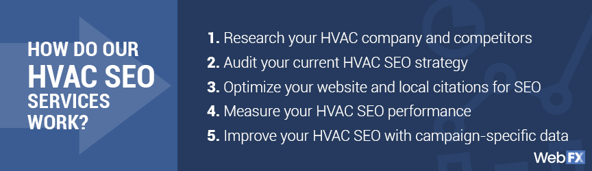 Hvac Digital Marketing