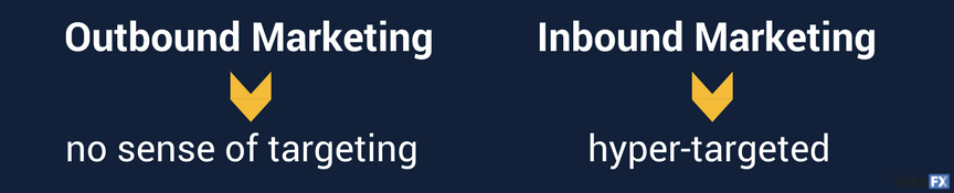 inbound vs outbound marketing