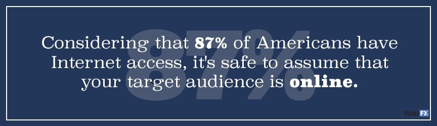 87% of americans have internet access