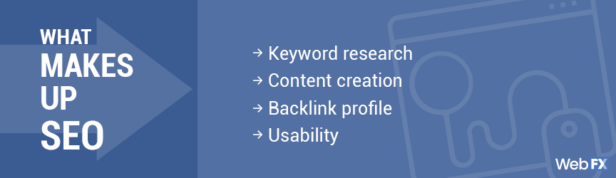 what makes up seo graphic