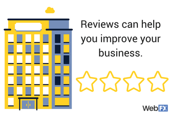 reviews help your business
