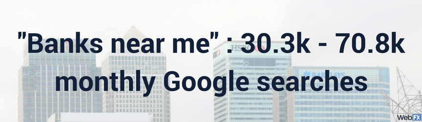 montly search volume graphic for banking keyword