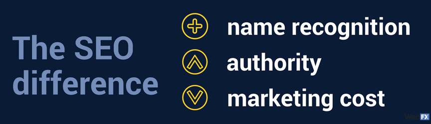checklist of the difference seo can make