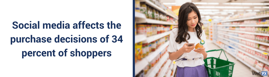 social media affects the purchase decisions of 34 percent of shoppers