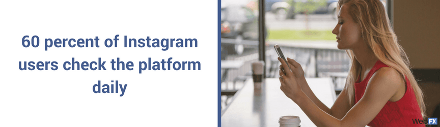 A statistic on the daily use of Instagram