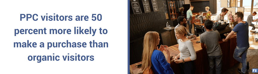 A statistic on the purchase rate of users that click on PPC ads