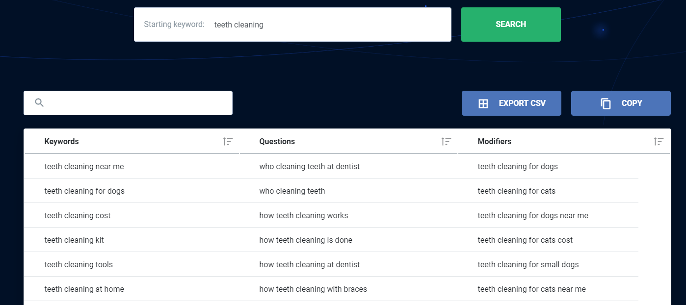 ubersuggest results for the term teeth cleaning