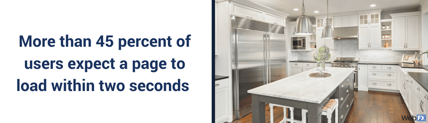 A statistic on user preferences for page speed
