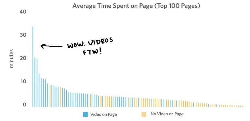 wistia chart