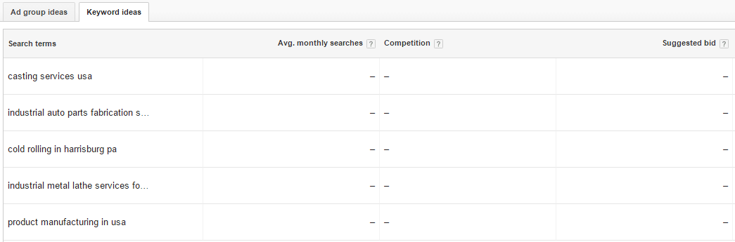 Client PPC