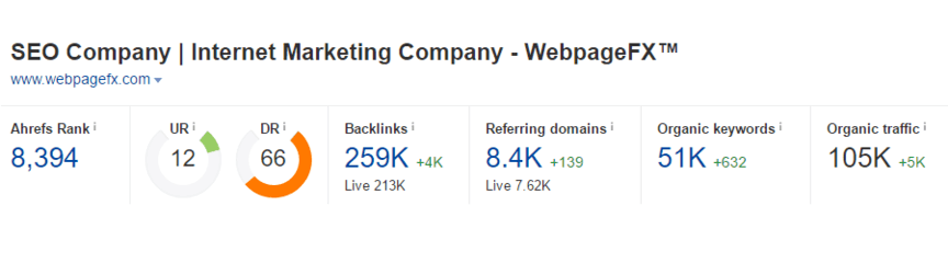 Content Earns Links