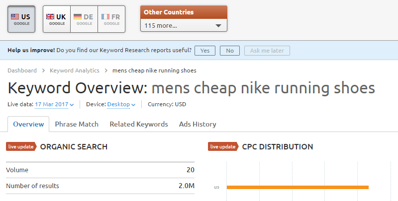Keyword Research SEMrush Example