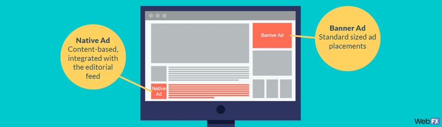native ads vs. banner ads