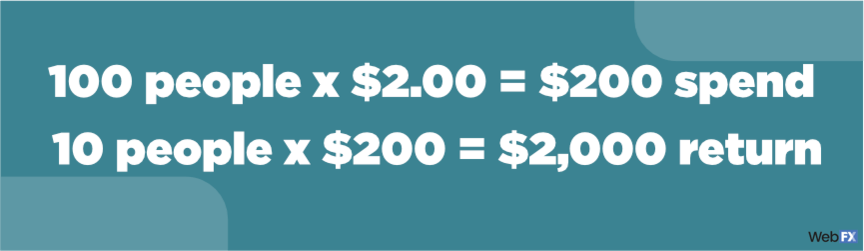 Forex roi meaning Forex roi meaning