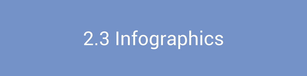 Content Marketing Infographics
