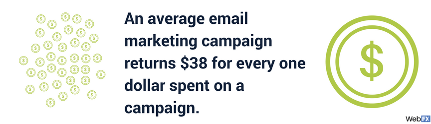 graphic explaining 3800% roi from email marketing