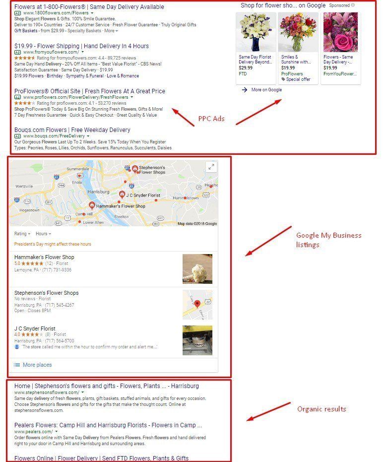 serp of sem companies