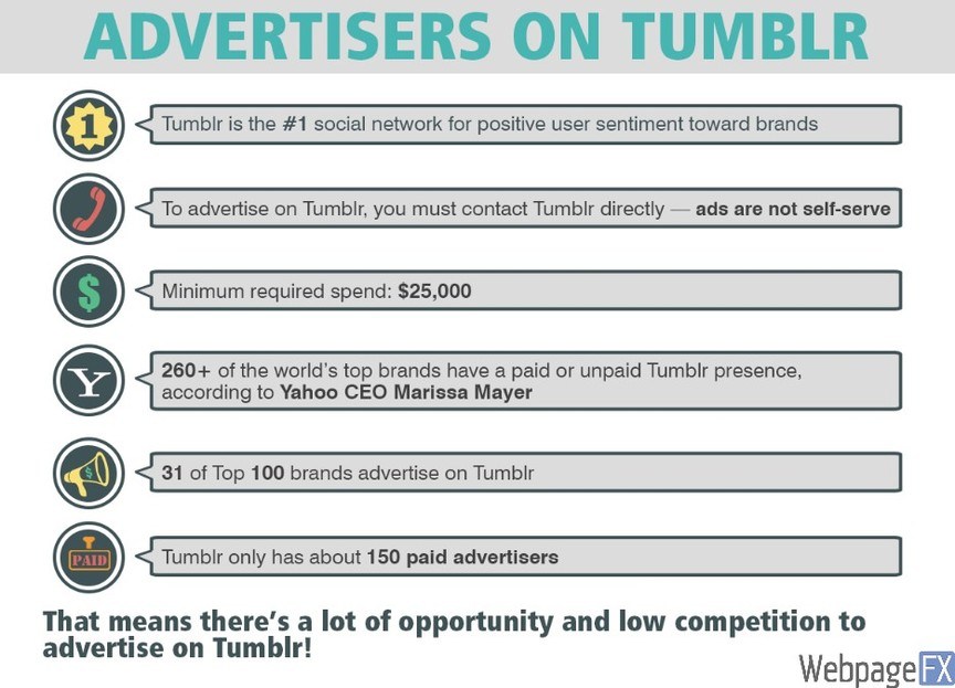 screenshot of tumblr infographic by webfx