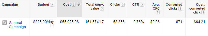 adwords budget