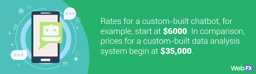 AI pricing for chatbot starts at $6,000