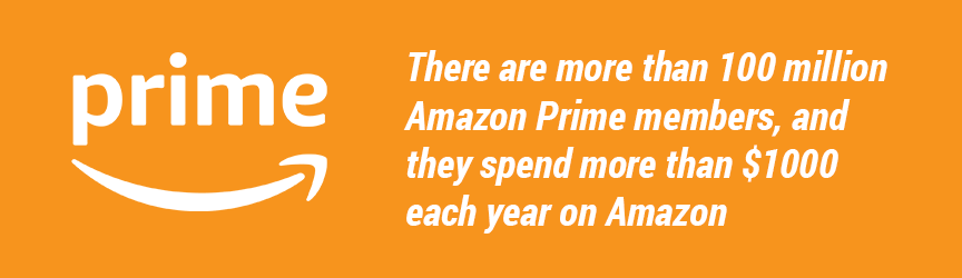 A graphic for the spend amounts of Amazon Prime users