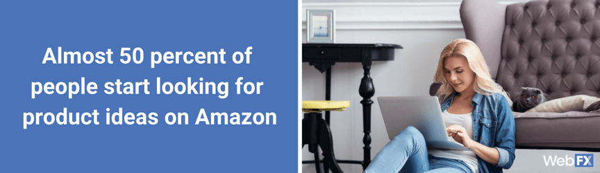 A statistic on Amazon product searches