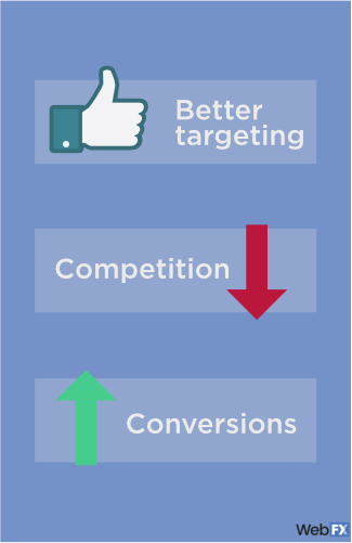 long tail search terms