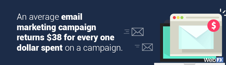 graphic explaining 3800% roi from email marketing