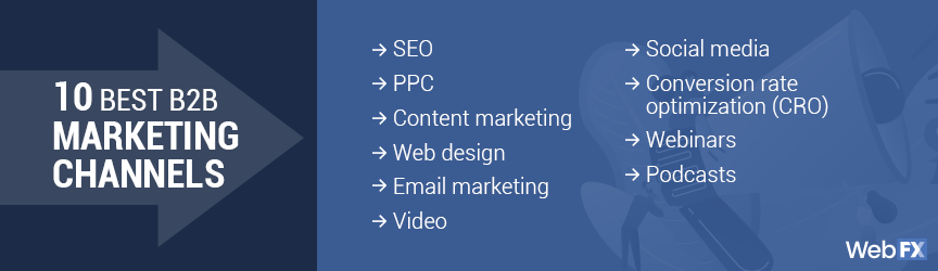 Best B2B marketing channels