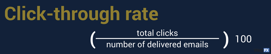 equation for click through rate
