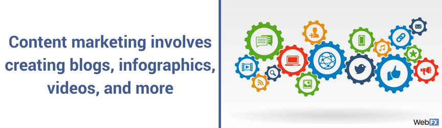 The types of content you can create in content marketing