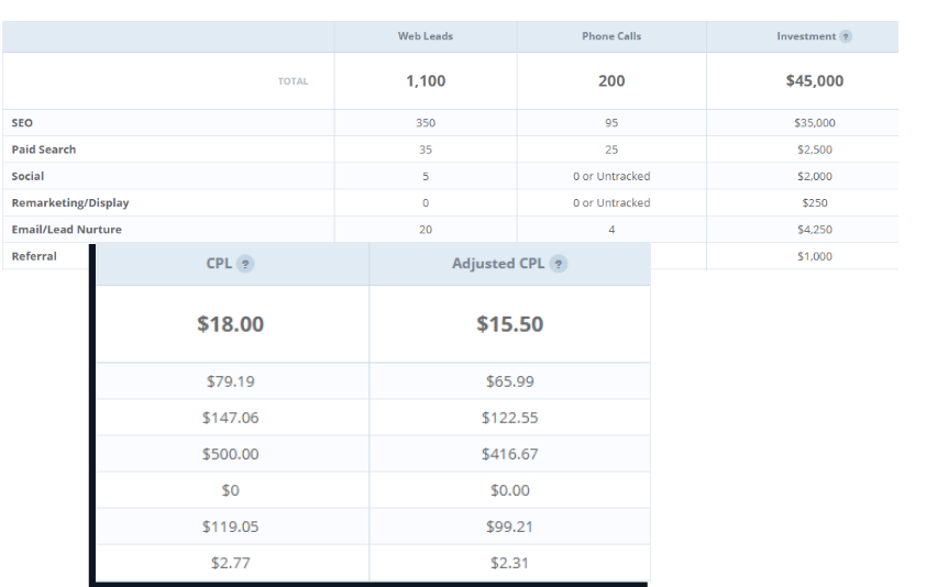 cpl dashboard