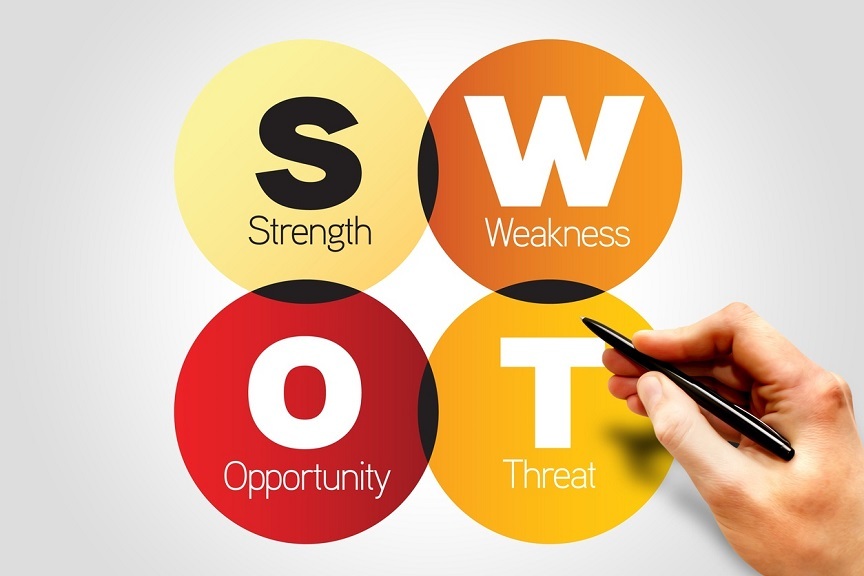 How to Create a Marketing Plan