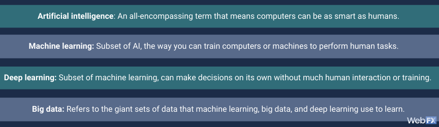 definitions